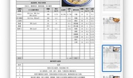 最新预热爆料配方表格图