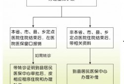 医疗新闻爆料微信,微信爆料揭示行业新动态