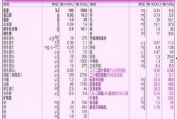 最新预热爆料配方表格图