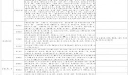 白露夺宝最新爆料视频大全,揭秘最新爆料视频大全精彩瞬间